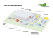Mall Prüf- und Entwicklungszentrum